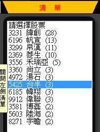 這 3 檔「隱藏版好股」1 個月漲 22％！看懂了，下個月的飆股，自然是 ____