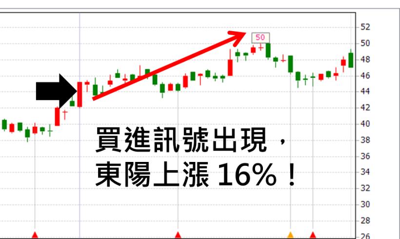 上班族一定要知道的「不看盤」投資術...看懂了， 2 個月就能獲利 53％！