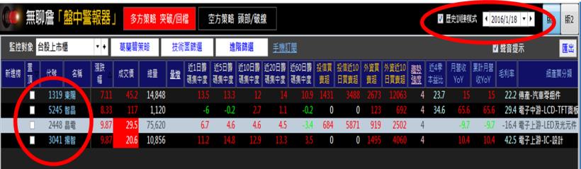 上班族一定要知道的「不看盤」投資術...看懂了， 2 個月就能獲利 53％！
