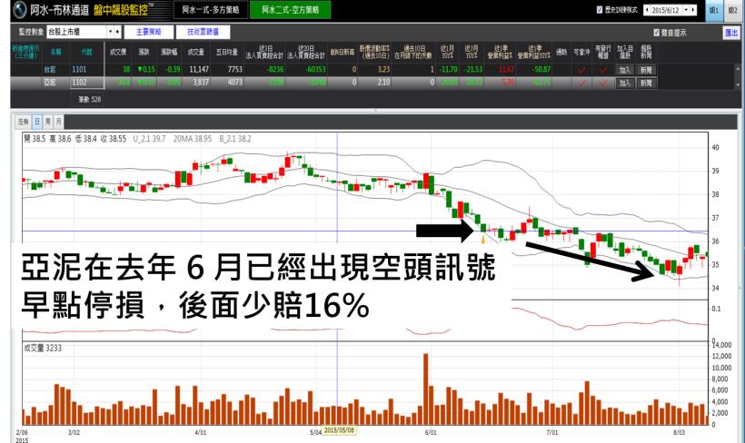 月薪不到 5 萬都該看！新手最常犯的致命陷阱，了解「投資」和「賭博」的不同...