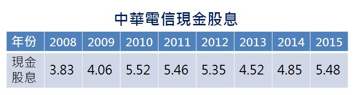 林奇芬：想當「存股族」，年領 百萬 股息？這 5 個功課，你一定要做！