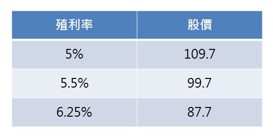 林奇芬：想當「存股族」，年領 百萬 股息？這 5 個功課，你一定要做！