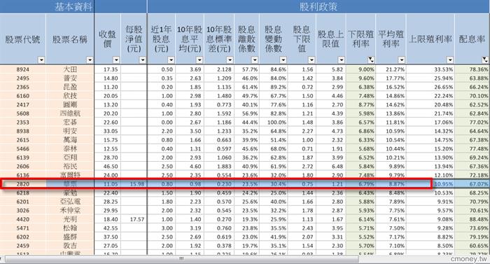 2820華票_高殖利率