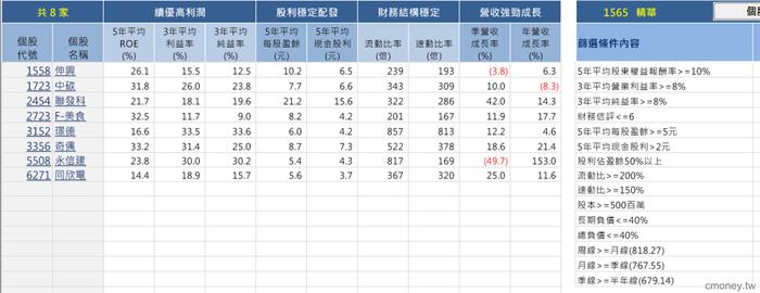 梵心-波段選股系統