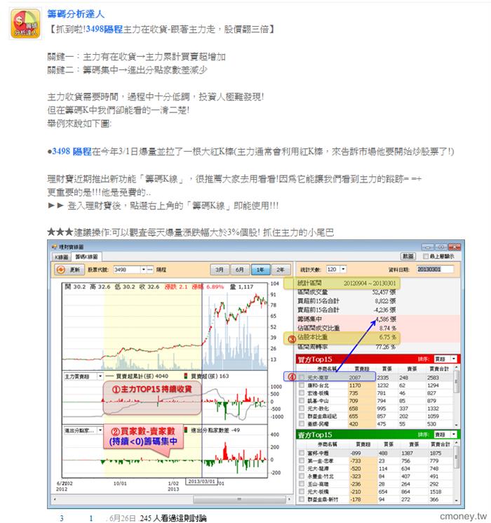 集保戶數變動異常個股