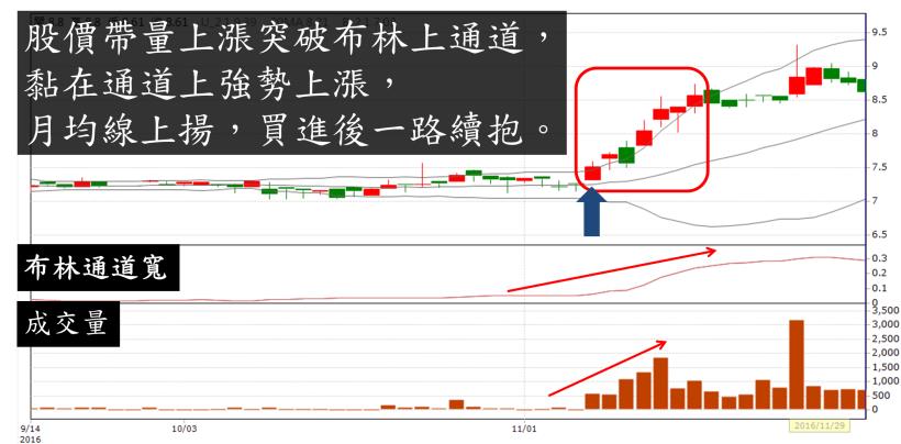 小資男只用 1 招...5 年賺到 3000 萬！他是怎麼做的？