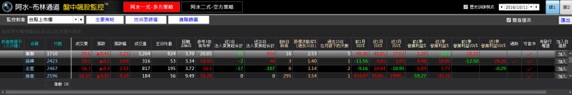 小資男只用 1 招...5 年賺到 3000 萬！他是怎麼做的？