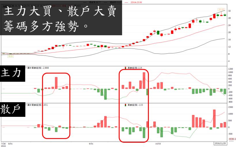 小資男只用 1 招...5 年賺到 3000 萬！他是怎麼做的？