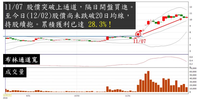 小資男只用 1 招...5 年賺到 3000 萬！他是怎麼做的？