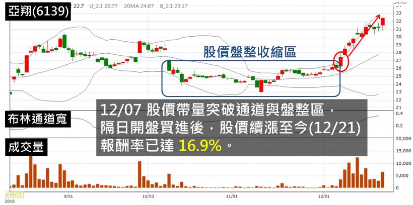 只用 1 招捉飆股，自己創造 18％定存！
