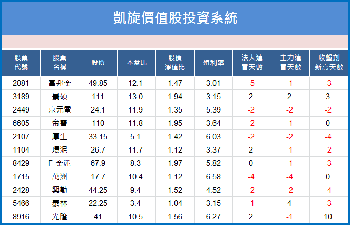 2015-01-07未命名筆記