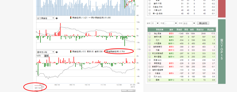2015-01-07未命名筆記