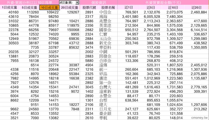 法人買賣超結構分析