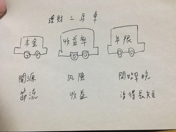 巴菲特破解「複利」秘密，資產成長 28.5 萬倍！如同養成運動習慣，每天一點點、比別人多賺一點！