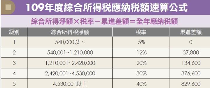 上有父母、下有子女 經濟壓力好大...報稅季來臨！省稅訣竅：夾心族可善用 2 類扣除額節稅