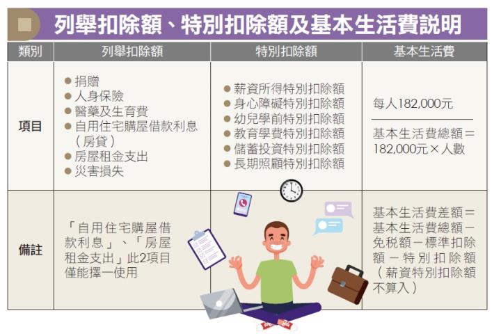 上有父母、下有子女 經濟壓力好大...報稅季來臨！省稅訣竅：夾心族可善用 2 類扣除額節稅