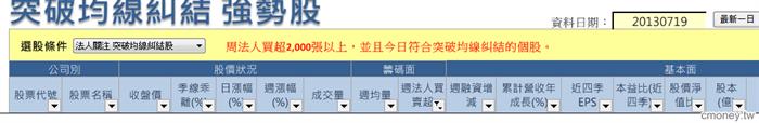 突破均線糾結2