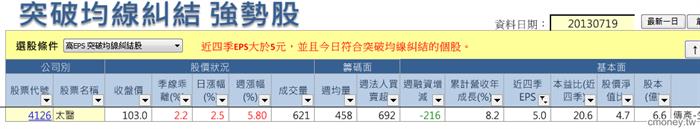 突破均線糾結5
