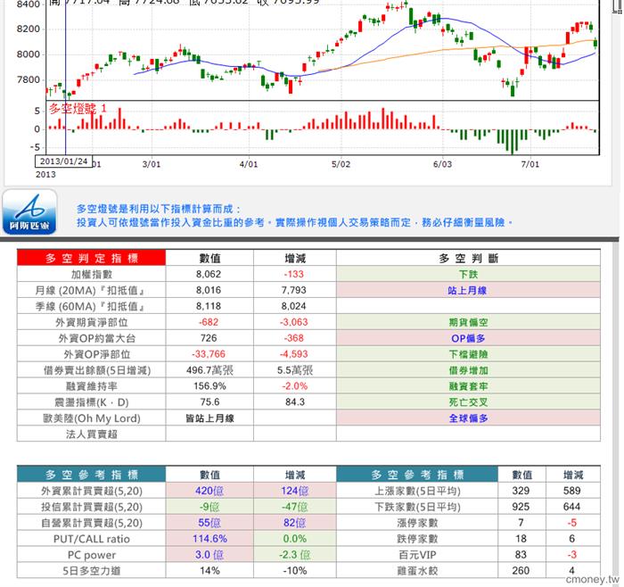 阿斯匹靈-多空寶
