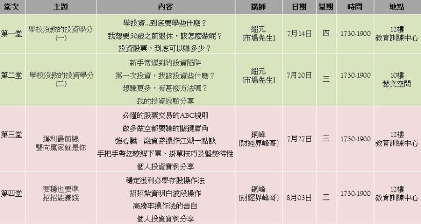 【CMoney 投資理財小學堂】~開課啦!
