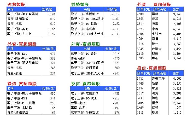 [理財寶法人系統]　如何開啟增益集　新增Excel理財寶更新精靈　