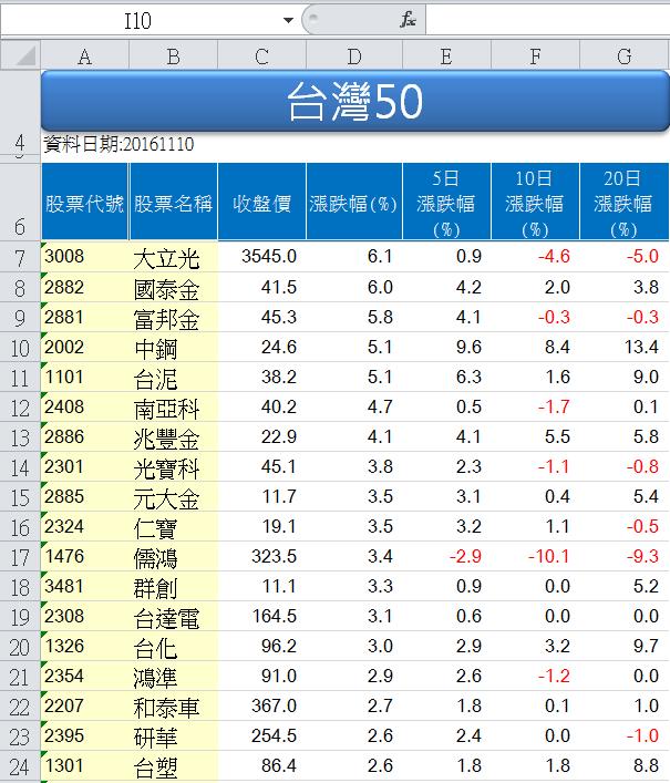 [理財寶法人系統]　如何開啟增益集　新增Excel理財寶更新精靈　