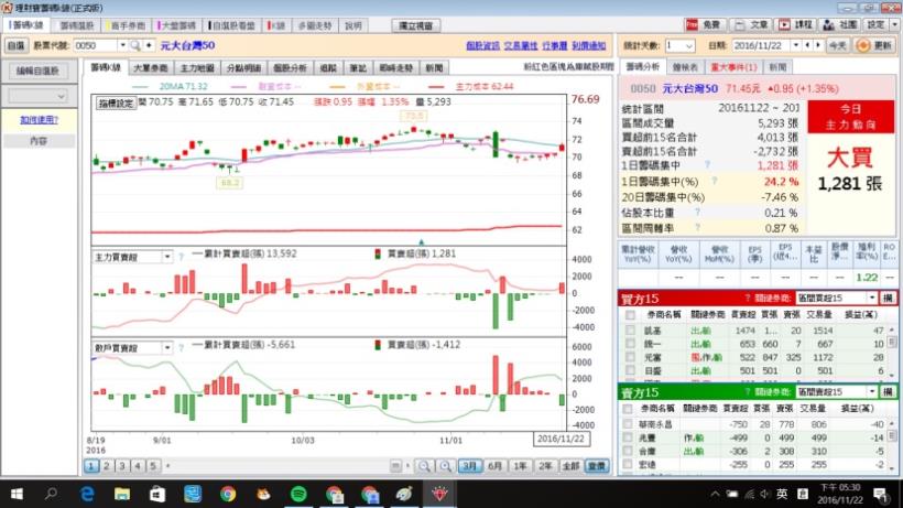 做對「一件事」,報酬率25%!一張啟動小資男投資人生的「刮刮卡」