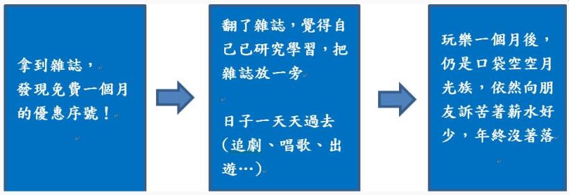做對「一件事」，報酬率25％！一張啟動小資男投資人生的「刮刮卡」