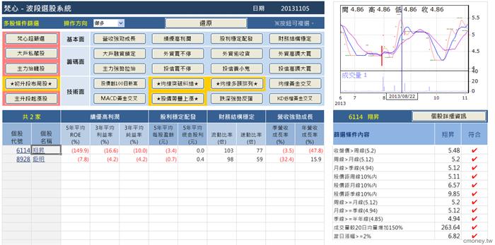 梵心-波段選股系統