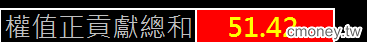 金湯尼_漲跌全都露(多券商版)