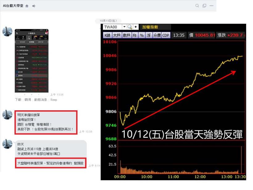 台股魔術師：事前提醒大盤及個股走勢！？（附圖說明）