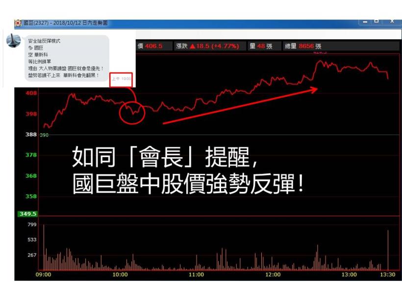 台股魔術師：事前提醒大盤及個股走勢！？（附圖說明）