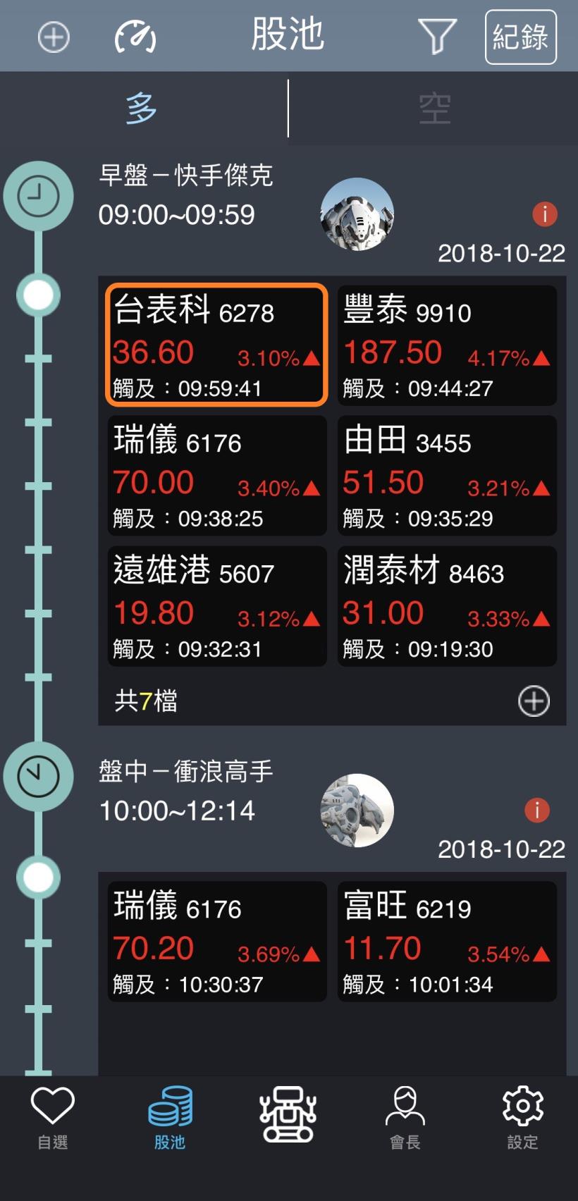 24歲硬體工程師：買進台表科(6278) 2 小時，勝過上班 1 星期！