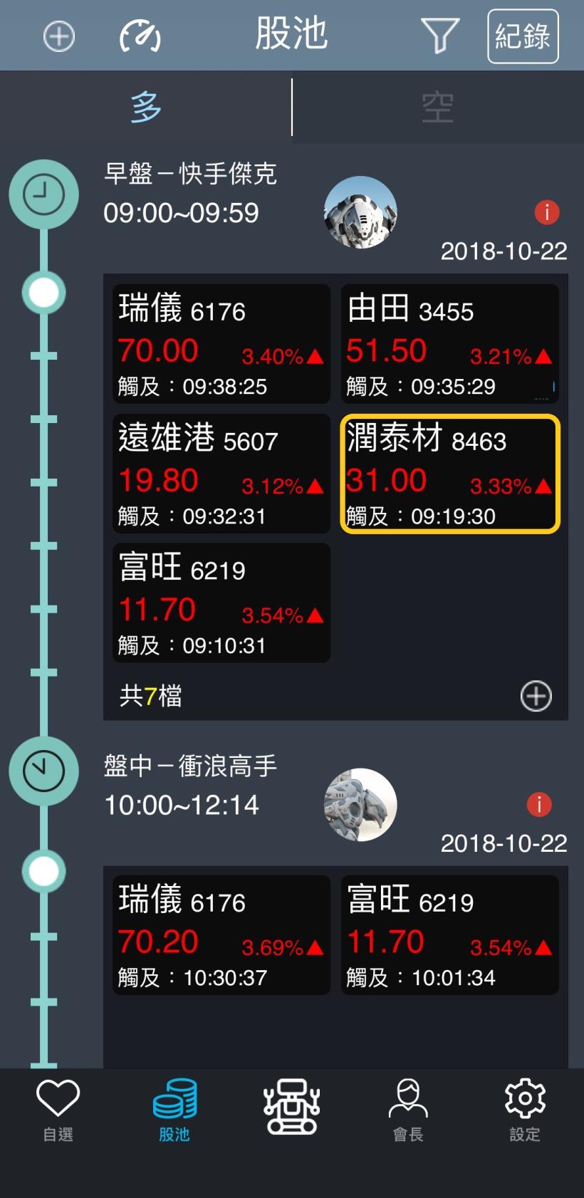 【圖文教學】台股崩盤沒希望？學會這 1 招，讓你抓到反彈 逆流而上！