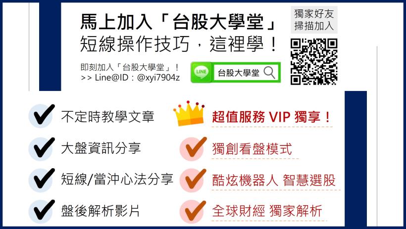 【圖文教學】台股崩盤沒希望？學會這 1 招，讓你抓到反彈 逆流而上！