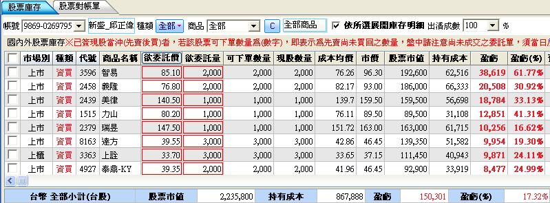 CMoney磅礡登場！獨家「三大」選股法，精準找到強勢股，輕鬆獲利「150,301元」！