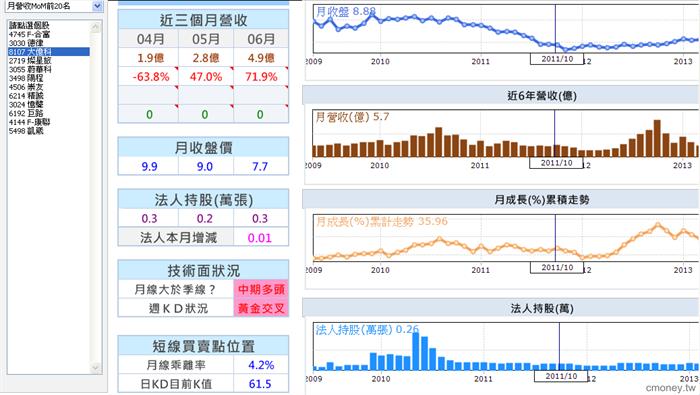 大億科