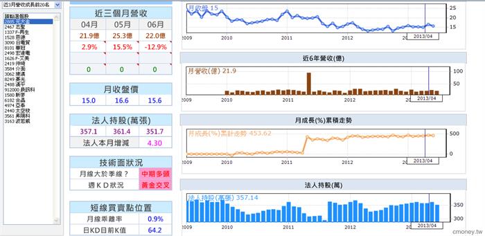 元大金