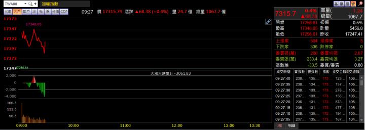 08/02早盤獵報：6531看準AI趨勢