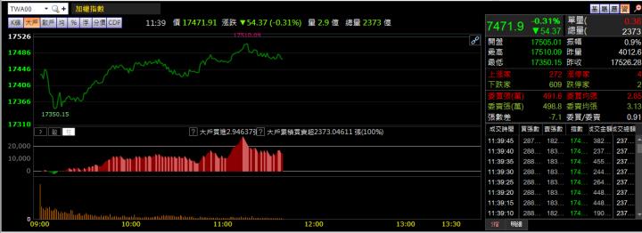 08/09午盤獵報：2369 訂單湧入產能滿載