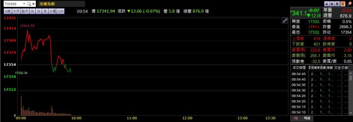 09/16早盤獵報：1308 主產品大漲8％ 📈