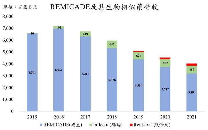 【美股研究報告】嬌生Johnson & Johnson 22Q3雖受匯損逆風，但醫藥、醫材、消費健康品三大梁柱表現均穩健