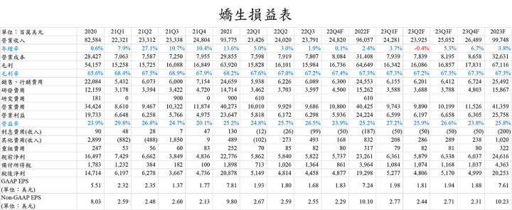 【美股研究報告】嬌生Johnson & Johnson 22Q3雖受匯損逆風，但醫藥、醫材、消費健康品三大梁柱表現均穩健