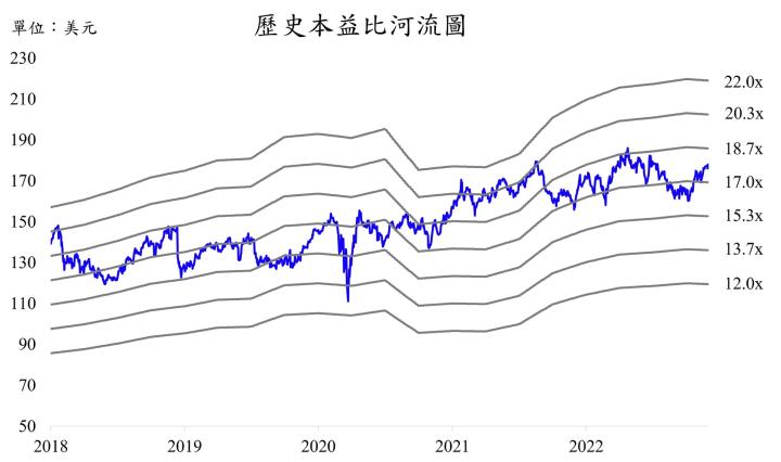 【美股研究報告】嬌生Johnson & Johnson 22Q3雖受匯損逆風，但醫藥、醫材、消費健康品三大梁柱表現均穩健