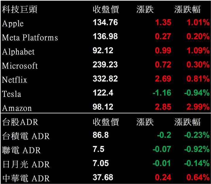 【美股盤後】特斯拉於美降價，銀行股財報多優於預期(2023.01.16)
