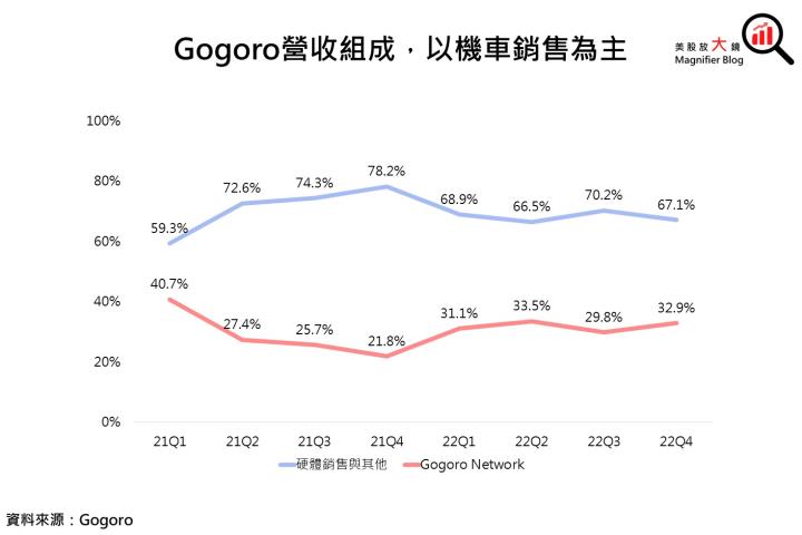 【重大事件】光陽Ionex有望與基隆市政府合作發送電動機車，Gogoro市佔大有危機？