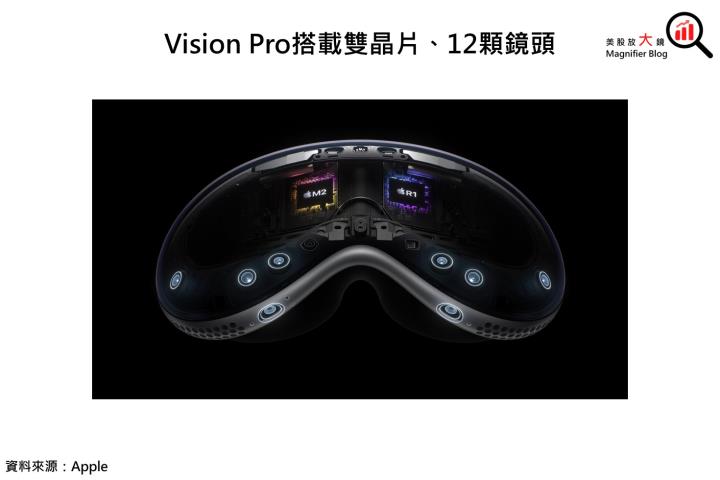【重大事件】蘋果Apple WWDC23發布Vision Pro，要價超過十萬台幣的AR/VR裝置考驗果粉信仰