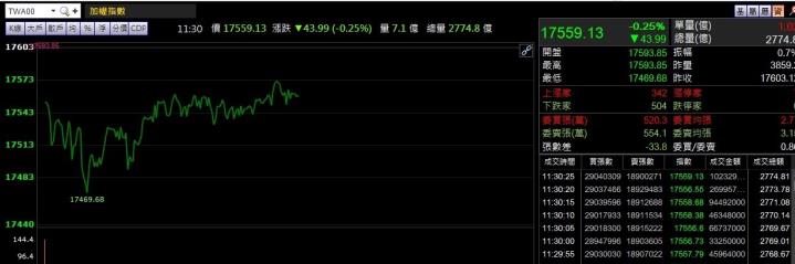 08/06 午盤獵報：2465半年賺贏歷來全年EPS!!
