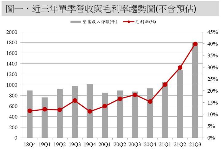 【研究報告】鈺創(5351)利基型DRAM需求續揚，訂單放眼2022年！