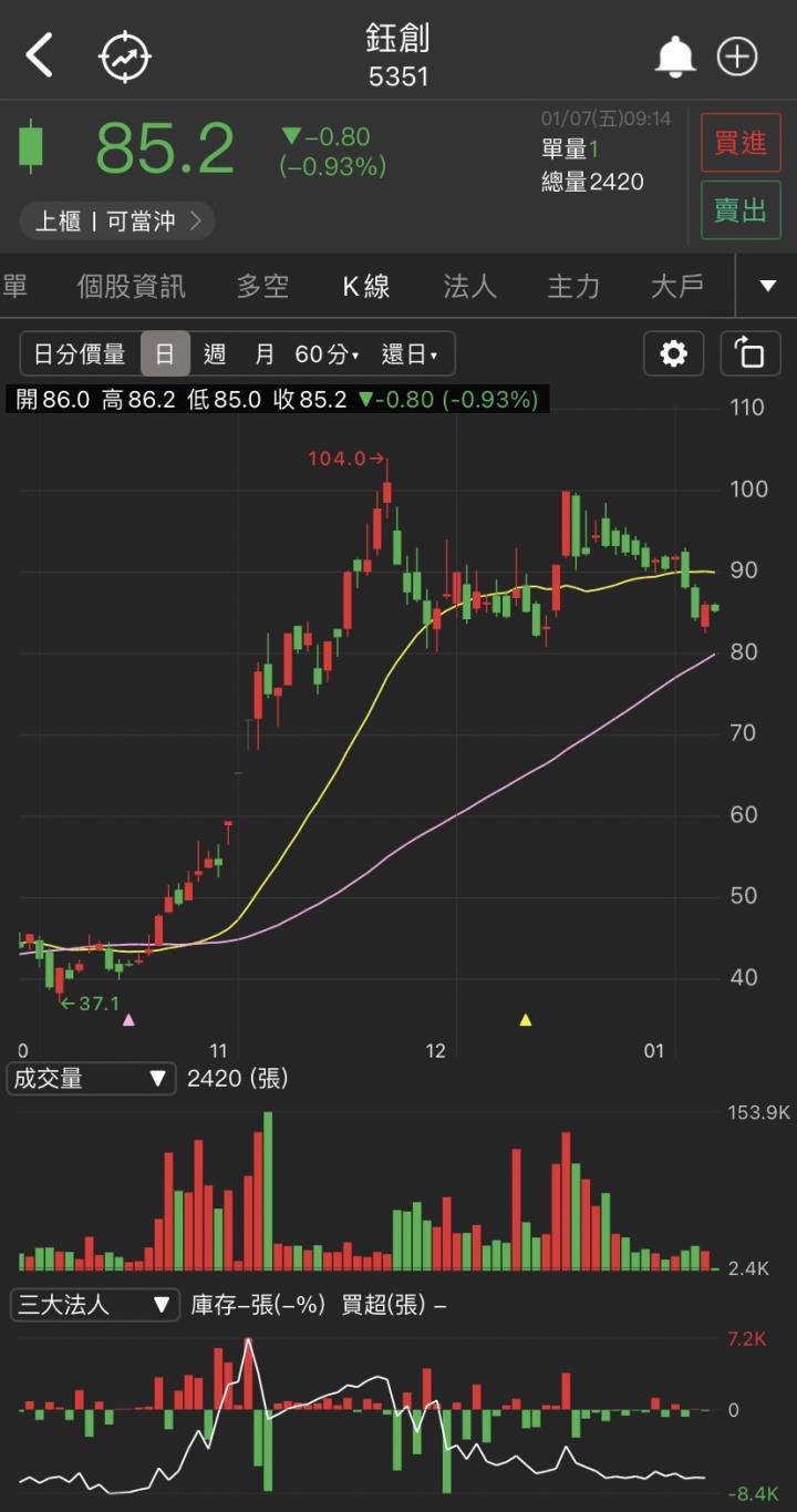 【研究報告】鈺創(5351)利基型DRAM需求續揚，訂單放眼2022年！
